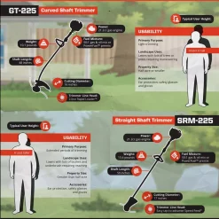 Trimmers ECHO 21.2 Cc Gas 2-Stroke Cycle Curved Shaft Trimmer -cuisinart shop echo gas string trimmers gt 225 1f 1000