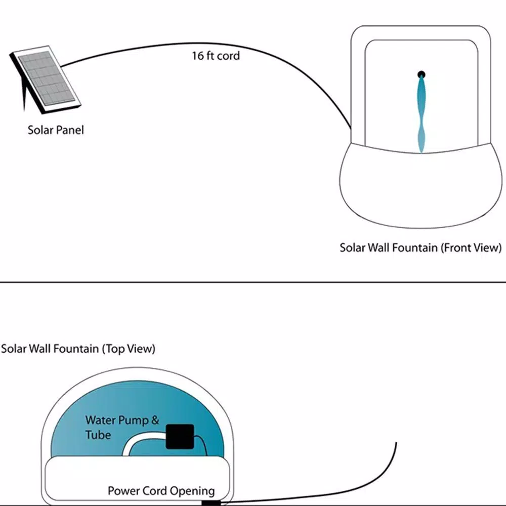 Outdoor Decor Sunnydaze Decor Messina Resin Iron Finish Solar Outdoor Wall Fountain - Image 6