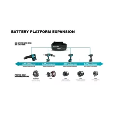 Leaf Blowers Makita 18-Volt X2 (36-Volt) 208 MPH 155 CFM LXT Lithium-Ion Cordless Blower Kit With (2) Batteries 5.0Ah And Charger 25 Leaf Blowers Makita 18-Volt X2 (36-Volt) 208 MPH 155 CFM LXT Lithium-Ion Cordless Blower Kit With (2) Batteries 5.0Ah And Charger -cuisinart shop makita cordless leaf blowers xbu01pt 31 1000