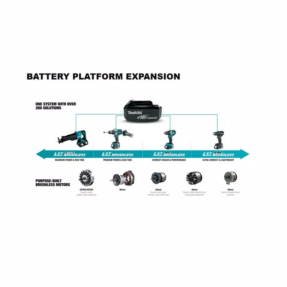 Leaf Blowers Makita 120 MPH 473 CFM 18-Volt X2 (36-Volt) LXT Lithium-Ion Brushless Cordless Blower Kit With 2 Batteries 5.0Ah And Charger 17 Leaf Blowers Makita 120 MPH 473 CFM 18-Volt X2 (36-Volt) LXT Lithium-Ion Brushless Cordless Blower Kit With 2 Batteries 5.0Ah And Charger - Image 15