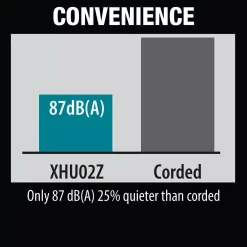 Trimmers Makita 18-Volt LXT Brushless String Trimmer Kit With 1 Battery And Charger With Bonus 22 In. LXT Cordless Hedge Trimmer -cuisinart shop makita cordless string trimmers xru11m1 xhu02z a0 1000