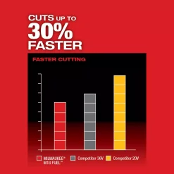 Trimmers Milwaukee M18 FUEL 24 In. 18-Volt Lithium-Ion Brushless Cordless Hedge Trimmer Kit With 8.0 Ah Battery And Rapid Charger -cuisinart shop milwaukee cordless hedge trimmers 2726 21hd 66 1000