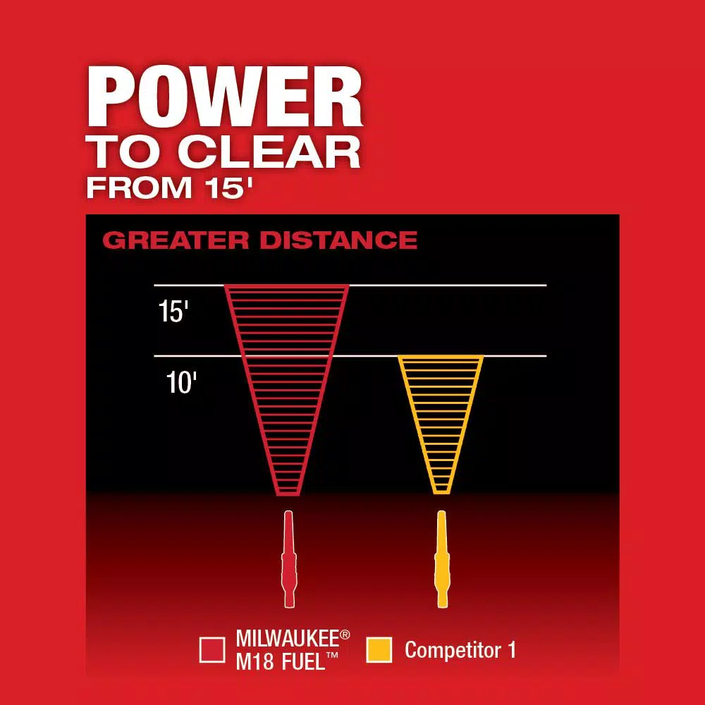 Leaf Blowers Milwaukee M18 FUEL 120 MPH 450 CFM 18-Volt Lithium-Ion Brushless Cordless Handheld Blower W/ M18 5.0Ah Battery 8 Leaf Blowers Milwaukee M18 FUEL 120 MPH 450 CFM 18-Volt Lithium-Ion Brushless Cordless Handheld Blower W/ M18 5.0Ah Battery - Image 6