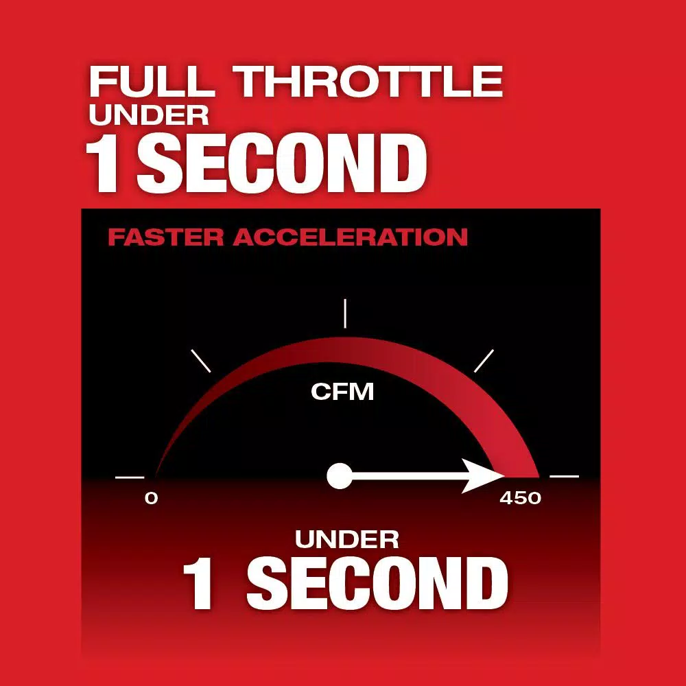 Leaf Blowers Milwaukee M18 FUEL 120 MPH 450 CFM 18-Volt Lithium-Ion Brushless Cordless Handheld Blower W/ M18 5.0Ah Battery 9 Leaf Blowers Milwaukee M18 FUEL 120 MPH 450 CFM 18-Volt Lithium-Ion Brushless Cordless Handheld Blower W/ M18 5.0Ah Battery - Image 7