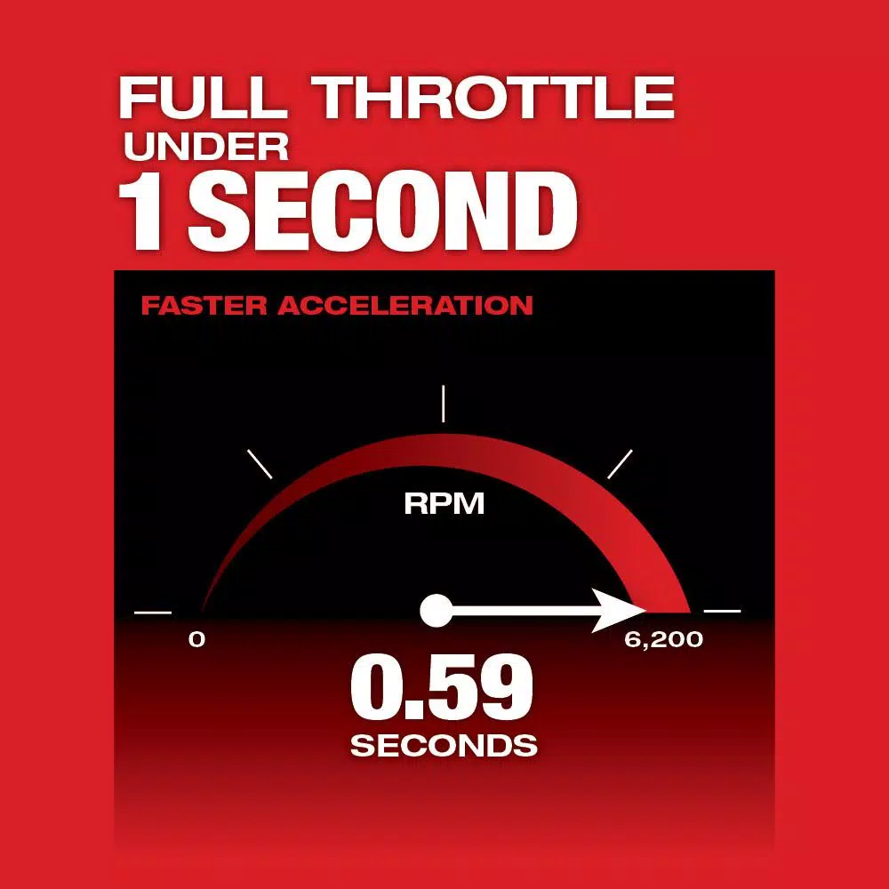 Milwaukee M18 FUEL 18-Volt Lithium-Ion Brushless Cordless String Trimmer with QUIK-LOK Attachment Capability and 8.0 Ah Battery Trimmers Milwaukee M18 FUEL 18-Volt Lithium-Ion Brushless Cordless String Trimmer With QUIK-LOK Attachment Capability And 8.0 Ah Battery -cuisinart shop milwaukee cordless string trimmers 2825 21st 66 1000