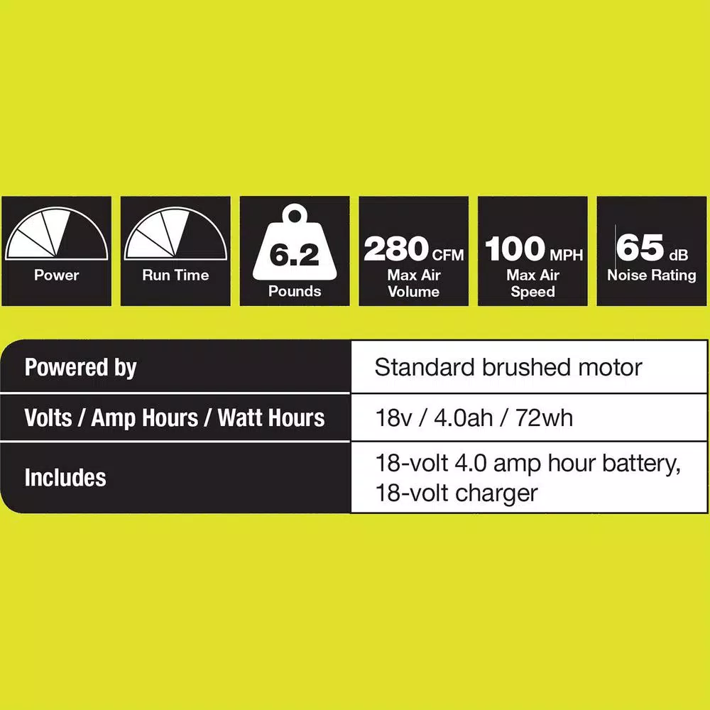 Leaf Blowers RYOBI ONE+ 100 MPH 280 CFM Variable-Speed 18-Volt Lithium-Ion Cordless Jet Fan Leaf Blower 4Ah Battery And Charger Included 5 Leaf Blowers RYOBI ONE+ 100 MPH 280 CFM Variable-Speed 18-Volt Lithium-Ion Cordless Jet Fan Leaf Blower 4Ah Battery And Charger Included - Image 3