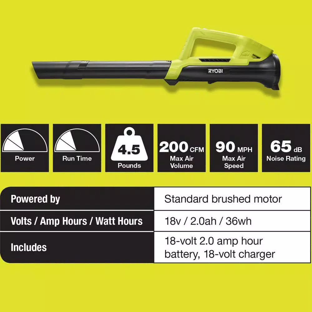Leaf Blowers RYOBI Reconditioned ONE+ 90 MPH 200 CFM 18-Volt Lithium-Ion Cordless Leaf Blower – 2.0 Ah Battery And Charger Included - Image 3