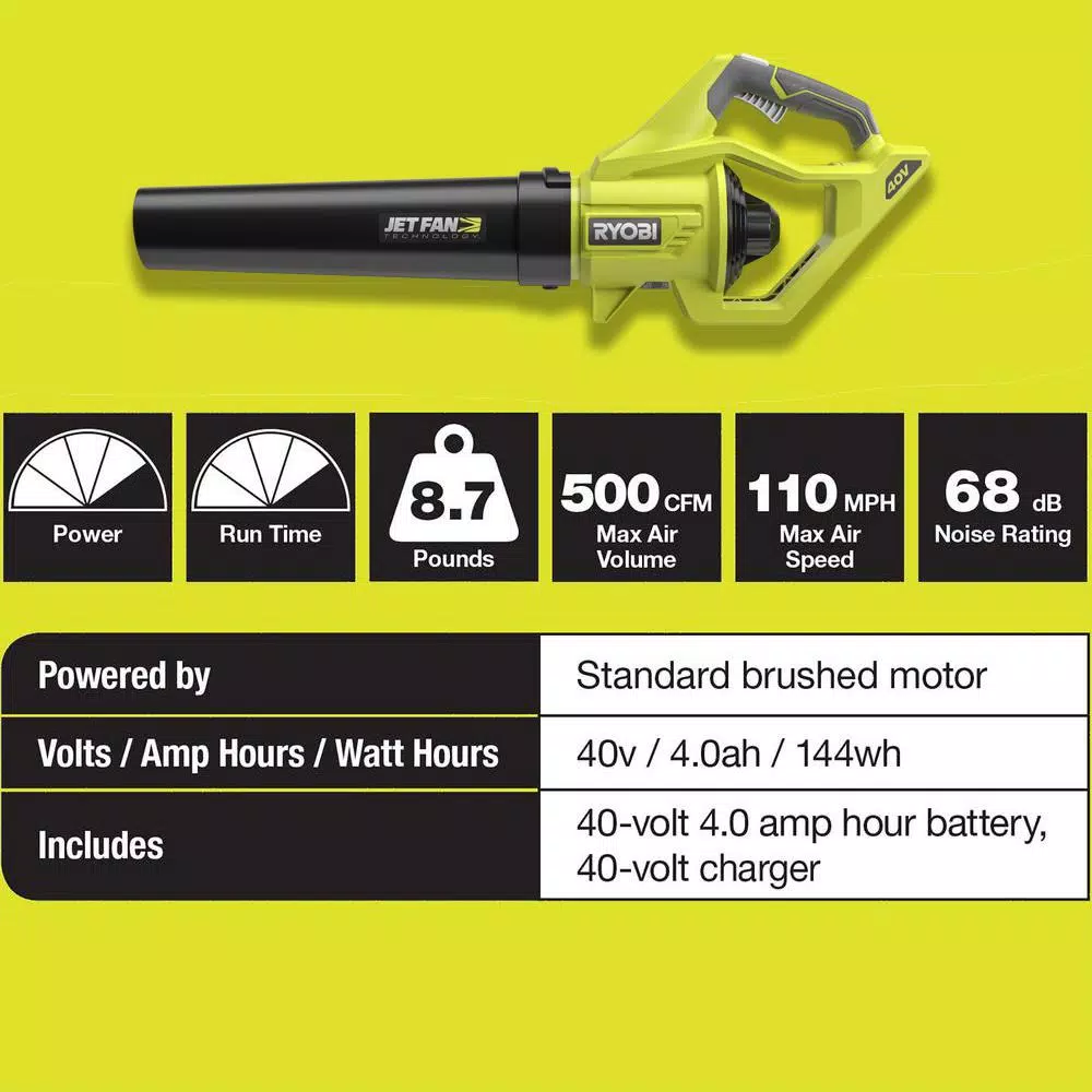 RYOBI Reconditioned 110 MPH 500 CFM 40-Volt Lithium-Ion Cordless Variable-Speed Jet Fan Leaf Blower, 4.0Ah Battery and Charger Leaf Blowers RYOBI Reconditioned 110 MPH 500 CFM 40-Volt Lithium-Ion Cordless Variable-Speed Jet Fan Leaf Blower, 4.0Ah Battery And Charger -cuisinart shop ryobi cordless leaf blowers zrry40460 76 1000