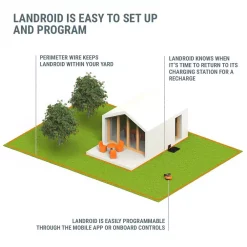 Lawn Mowers Worx Power Share 20-Volt 9 In. Robotic Landroid Mower, Brushless Wheel Motors, Wifi Plus Phone App With GPS Module Included 9 Lawn Mowers Worx Power Share 20-Volt 9 In. Robotic Landroid Mower, Brushless Wheel Motors, Wifi Plus Phone App With GPS Module Included -cuisinart shop worx robotic lawn mowers wr153 1f 1000