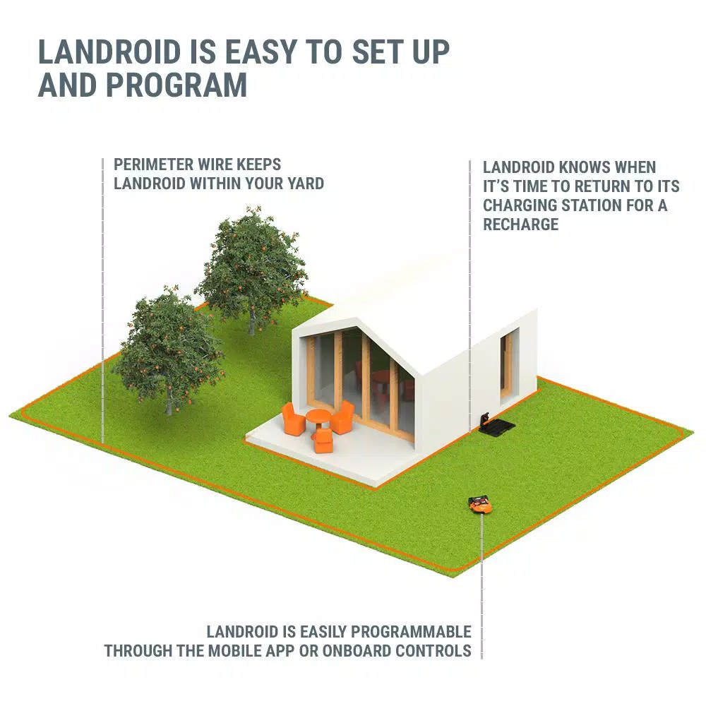 Worx Power Share 20-Volt 9 in. Robotic Landroid Mower, Brushless Wheel Motors, Wifi Plus Phone App with GPS Module Included Lawn Mowers Worx Power Share 20-Volt 9 In. Robotic Landroid Mower, Brushless Wheel Motors, Wifi Plus Phone App With GPS Module Included -cuisinart shop worx robotic lawn mowers wr153 1f 1000